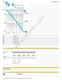 831704C4.BL Datasheet Page 9