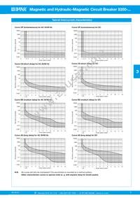 8350-AC2B-MBAS-Y0BB0A-30A Datasheet Page 5