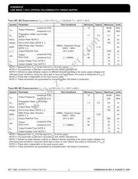 83904AGI-02LFT Datasheet Page 6