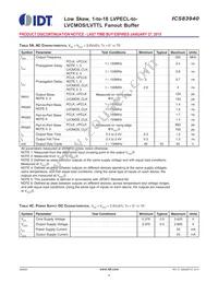 83940BYLFT Datasheet Page 4