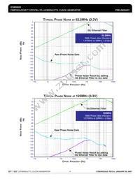 840022AGLFT Datasheet Page 4