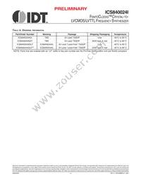 840024AGILFT Datasheet Page 12