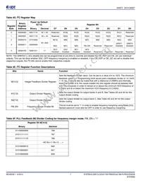 840NT4NLGI8 Datasheet Page 7