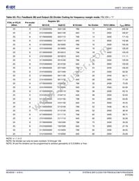 840NT4NLGI8 Datasheet Page 8