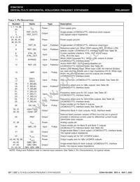 841S012BKILFT Datasheet Page 3