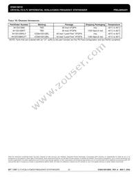 841S012BKILFT Datasheet Page 20