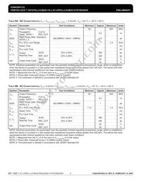 843001BGI-23LFT Datasheet Page 6
