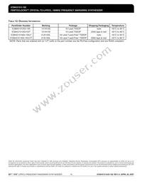 843101AGI-100LFT Datasheet Page 18