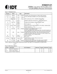 8431AMI-21LFT Datasheet Page 3