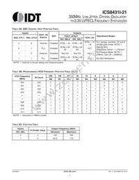 8431AMI-21LFT Datasheet Page 4