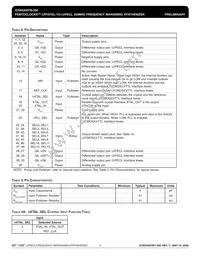 843207BY-350LF Datasheet Page 3
