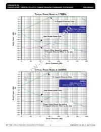 843207BY-350LF Datasheet Page 6