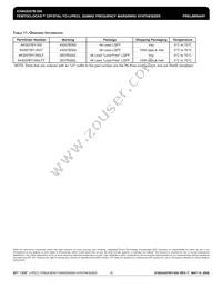 843207BY-350LF Datasheet Page 16