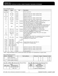 843207CY-350LFT Datasheet Page 3