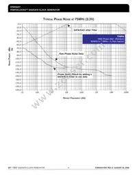 843241BGLFT Datasheet Page 6