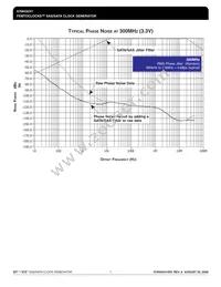 843241BGLFT Datasheet Page 7