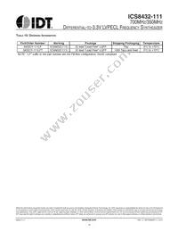 8432CY-111LFT Datasheet Page 16