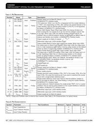 844003AGLFT Datasheet Page 2