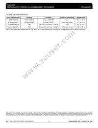 844003AGLFT Datasheet Page 15