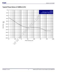 844244AGI-04LF Datasheet Page 5