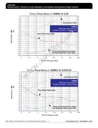 844256BGILFT Datasheet Page 7