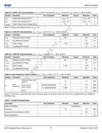 849N202CKILF Datasheet Page 17