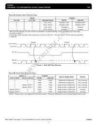 8523BGILFT Datasheet Page 3