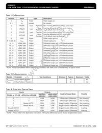 854210CYLFT Datasheet Page 2