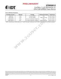 858012AKLFT Datasheet Page 15