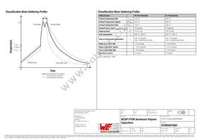 870055974001 Datasheet Page 3