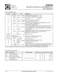 8705BYLFT Datasheet Page 2