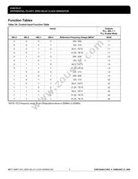 8725AM-21LFT Datasheet Page 3