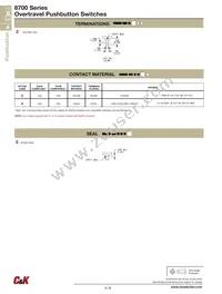 8731SHZBE Datasheet Page 3