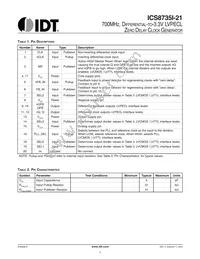 8735AMI-21LF Datasheet Page 2