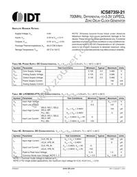 8735AMI-21LF Datasheet Page 4