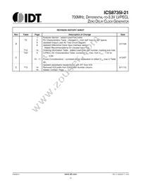 8735AMI-21LF Datasheet Page 15