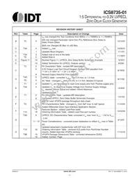 8735AYI-01LF Datasheet Page 17