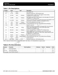 874S336AGLFT Datasheet Page 4