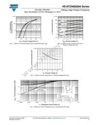 87CNQ020A Datasheet Page 3