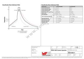 885012208111 Datasheet Page 4