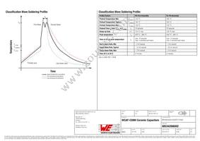 885342006002 Datasheet Page 4