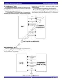 88P8341BHGI Datasheet Page 16