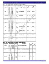 88P8344BHGI Datasheet Page 10