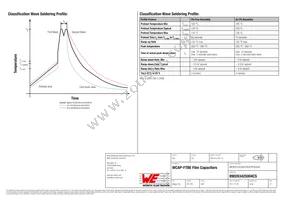 890263425004CS Datasheet Page 5