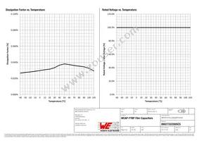 890273322005CS Datasheet Page 3