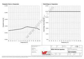 890273325009CS Datasheet Page 3