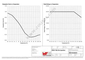 890273422002CS Datasheet Page 3