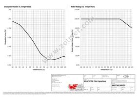 890273423002CS Datasheet Page 3