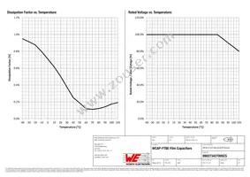 890273427005CS Datasheet Page 3