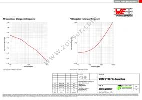 890324022007 Datasheet Page 3